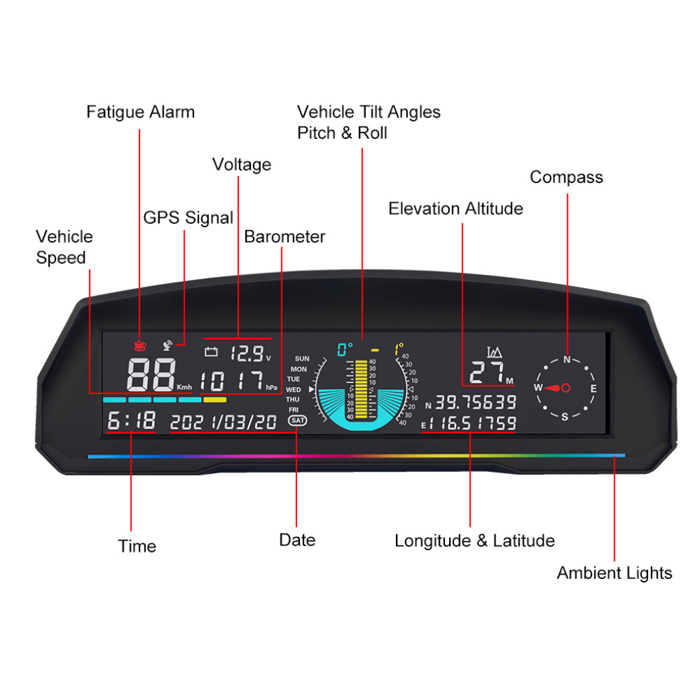 4x4 Multi-Gauge Pro